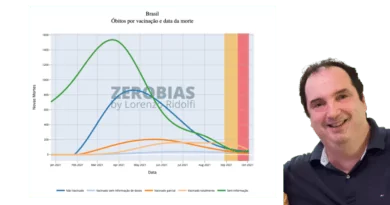 COVID-19 A maioria dos óbitos é de vacinados, diz especialista Lorenzo Ridolfi