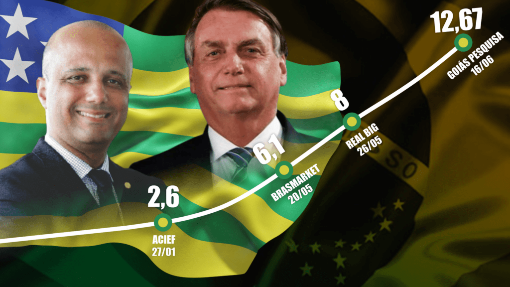 Vitor Hugo Governador de Goiás - Improvável mas Escolhido