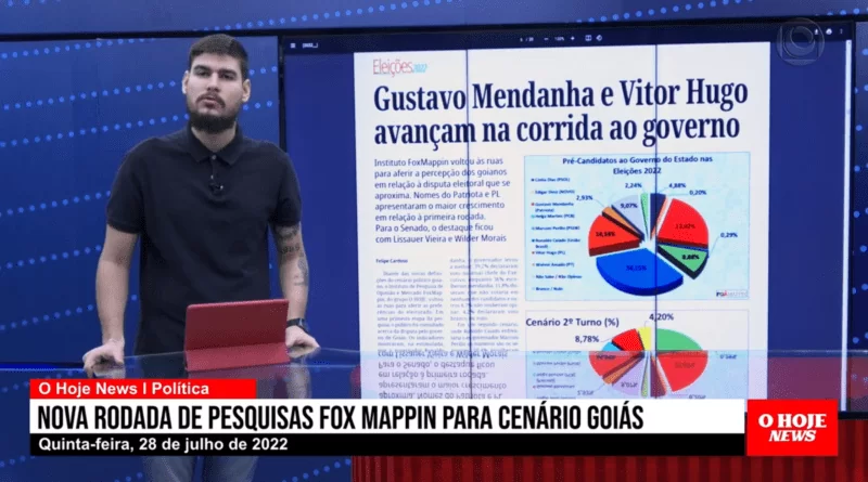 ELEIÇÕES 2022: Nova Pesquisa Fox Mappin para Goiás