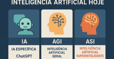 Inteligência Artificial Hoje: ChatGPT, AGI e ASI – Entenda as Diferenças e os Caminhos do Futuro