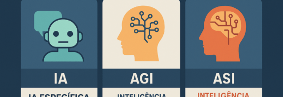 Inteligência Artificial Hoje: ChatGPT, AGI e ASI – Entenda as Diferenças e os Caminhos do Futuro
